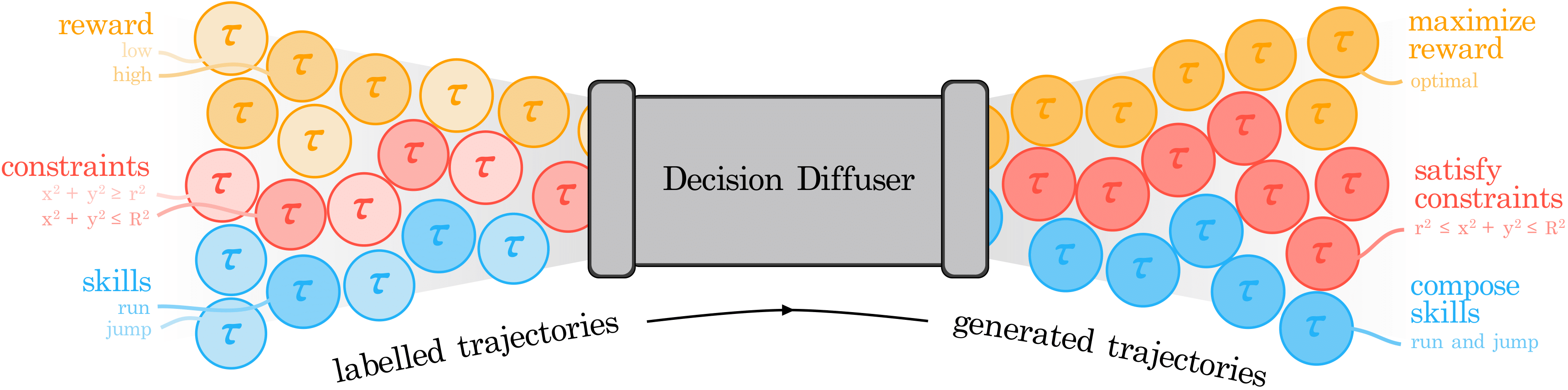 DecisionDiffuser