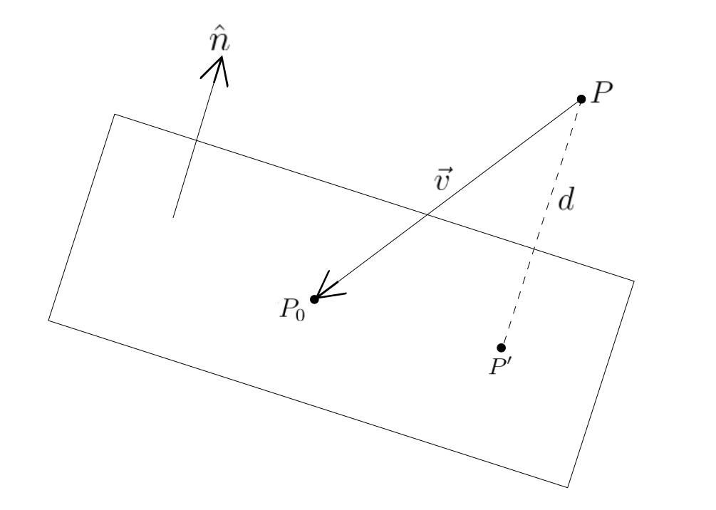 Plane-point pojection